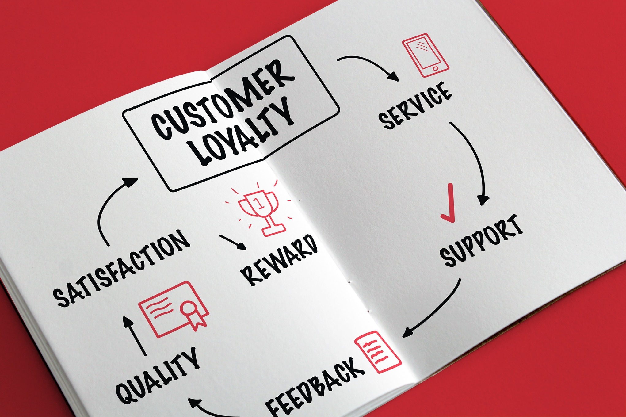 Loyalty Program